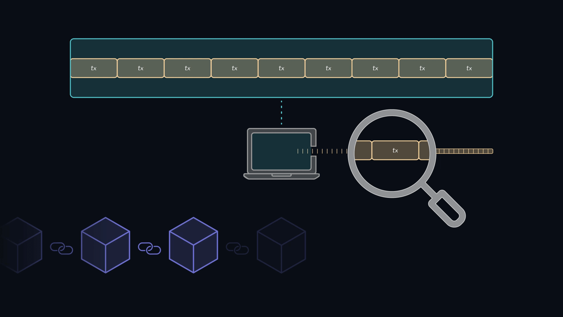IDEX Staking Validator Tier - Ethereum Staking Validator
