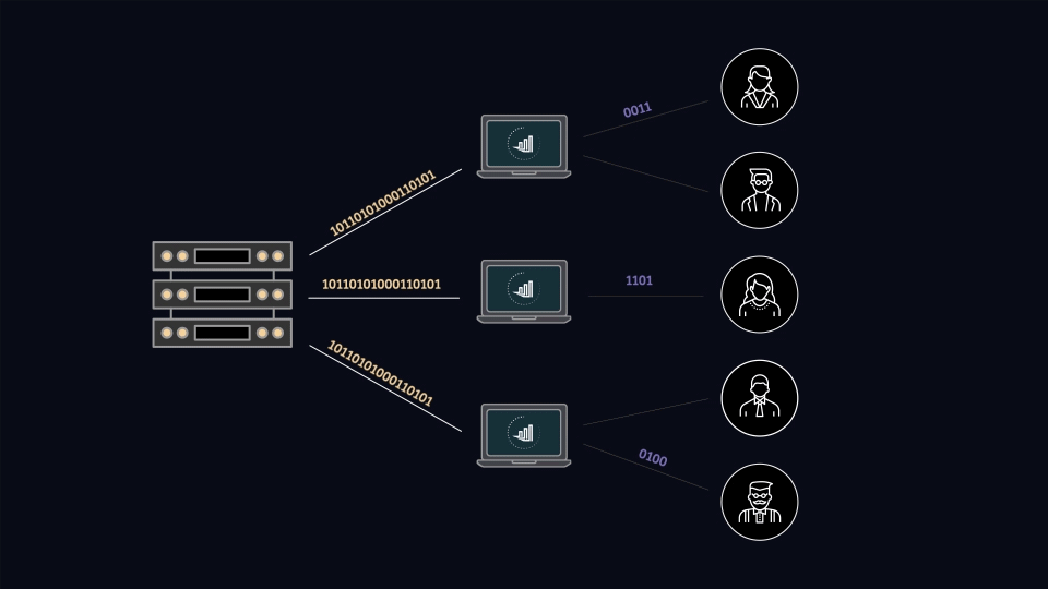 IDEX Staking Replicator Tier - Ethereum Staking Replicator