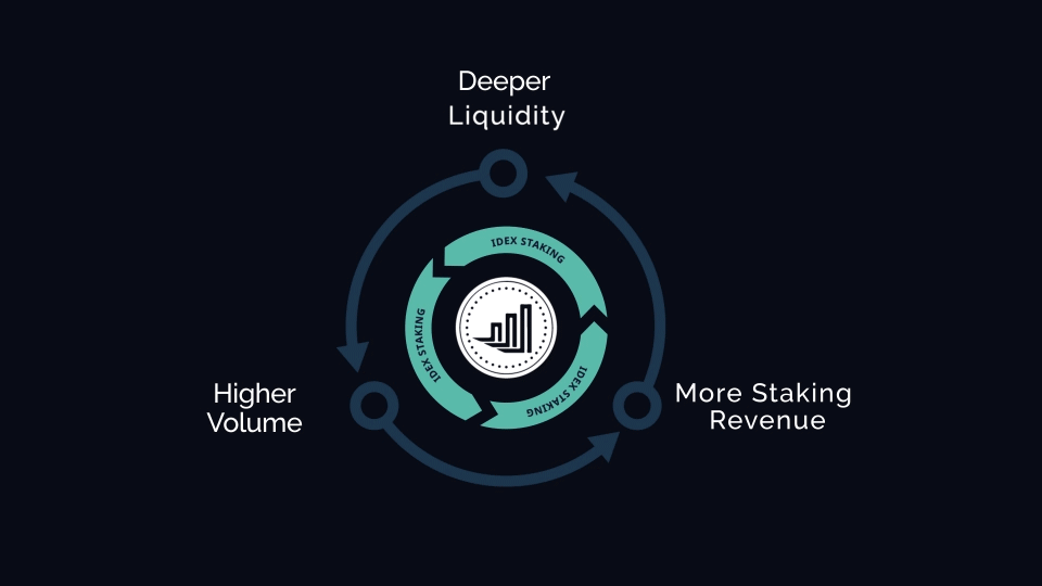 IDEX Tier 2 Staking - Ethereum Replicator